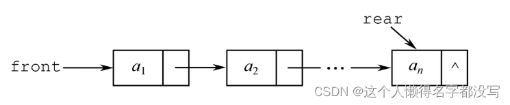  队列——一种操作受限的线性表