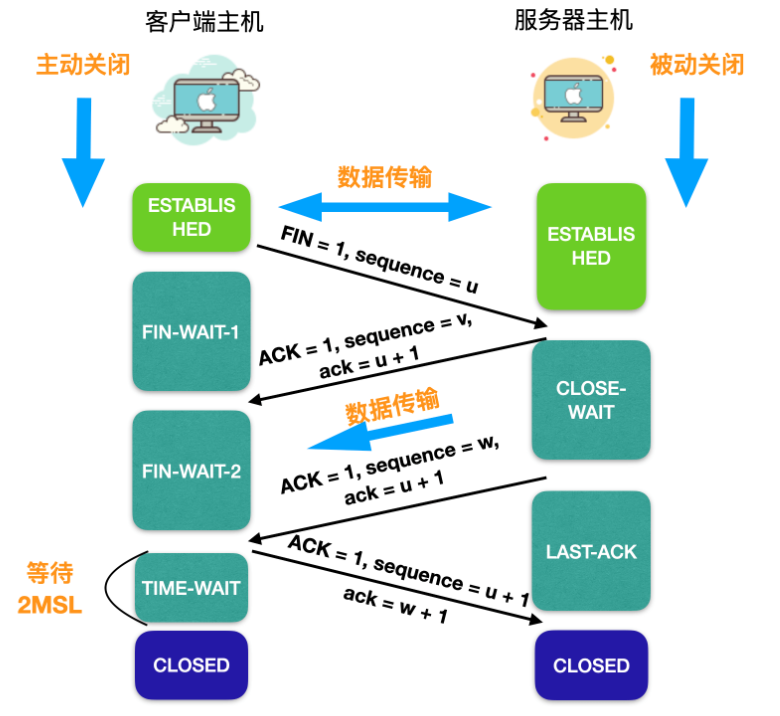 网络编程【1】