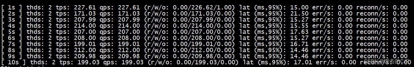 AHI对MySQL性能的影响