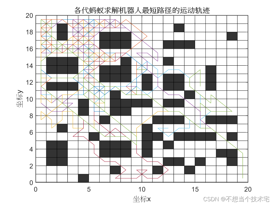 【机器人最短路径规划问题（栅格地图）】基于蚁群算法求解