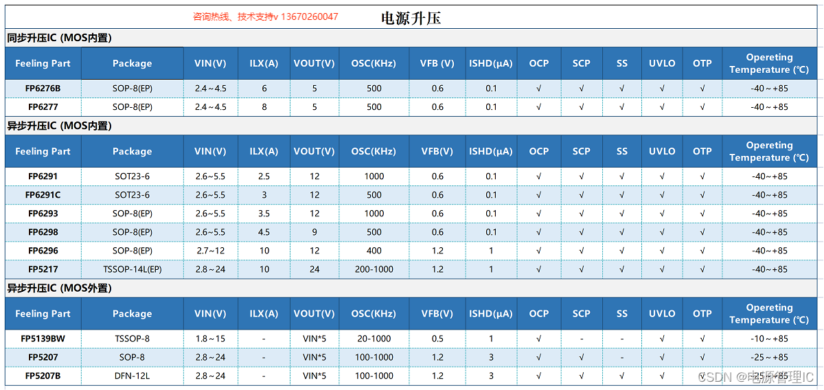 DC-DC 5V/2A输出10W同步升压恒压芯片FP6276BXR-G1