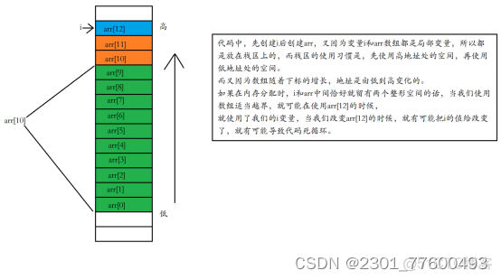 C语言中Debug与Release的区别_c语言debug和release什么区别-CSDN博客
