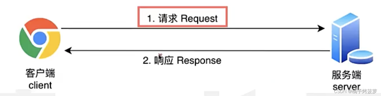 网络分层协议和应用模型