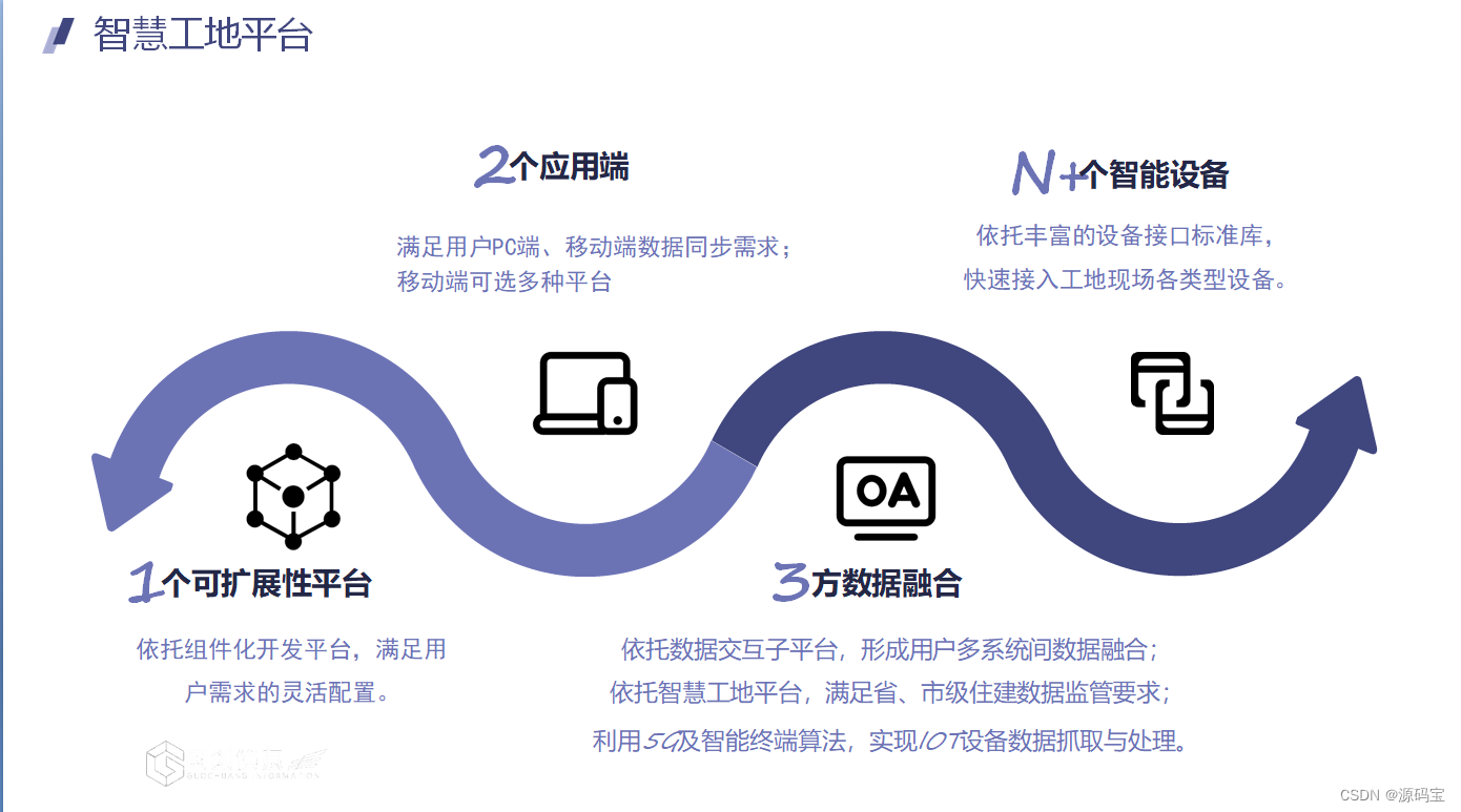 java智慧工地源码 大型建筑公司应用的智慧工地系统源码 智慧工地建筑管理系统源码