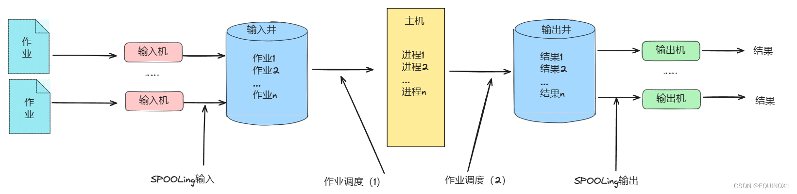 外链图片转存失败,源站可能有防盗链机制,建议将图片保存下来直接上传