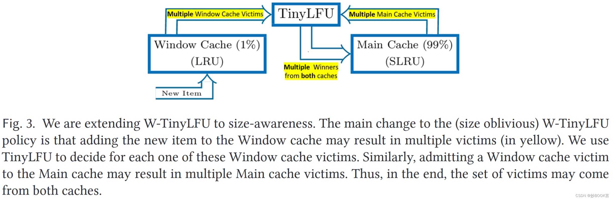 Lightweight Robust Size Aware Cache Management——论文泛读