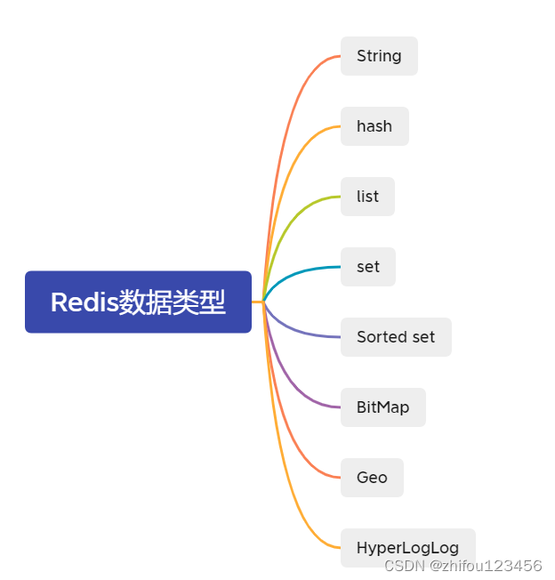 Redis的使用（二）redis的命令总结