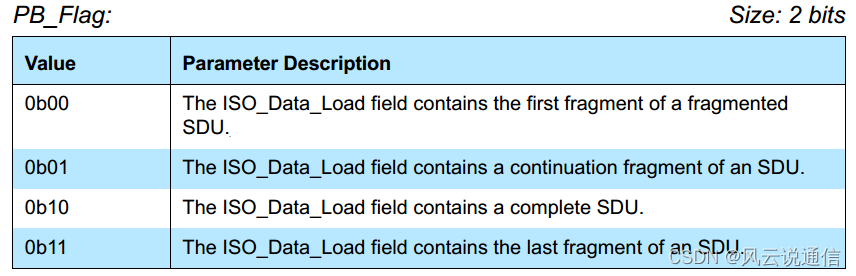 【蓝牙协议栈】【BR/EDR】传统蓝牙 command/event/acl/sco/iso 命令格式解析