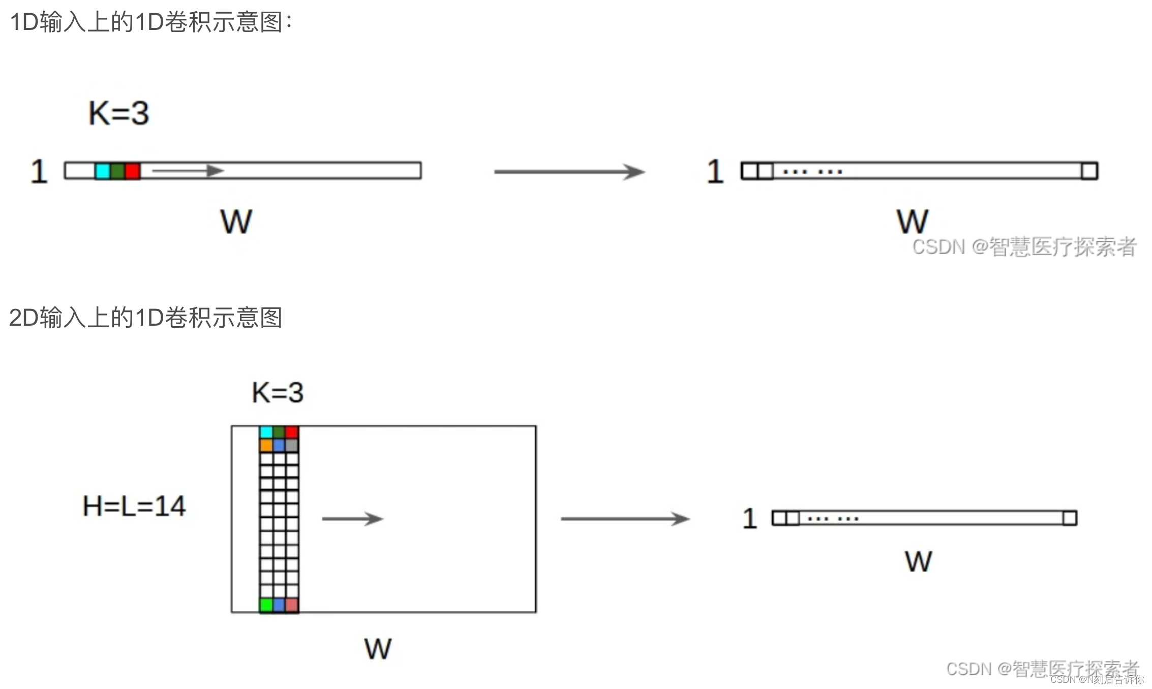 [代码复现]Self-Attentive Sequential Recommendation(ing)