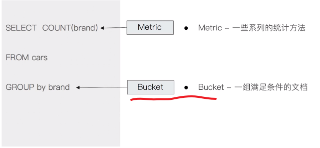 <span style='color:red;'>ElasticSearch</span><span style='color:red;'>之</span>聚合aggs