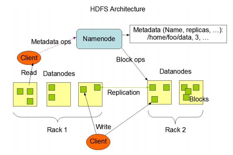 <span style='color:red;'>大</span><span style='color:red;'>数据</span>技术11：<span style='color:red;'>Hadoop</span> <span style='color:red;'>原理</span><span style='color:red;'>与</span>运行机制