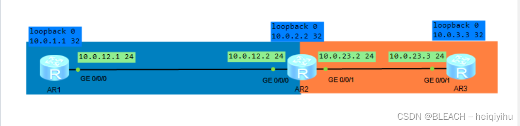 HCIP—<span style='color:red;'>BGP</span><span style='color:red;'>认证</span>功能