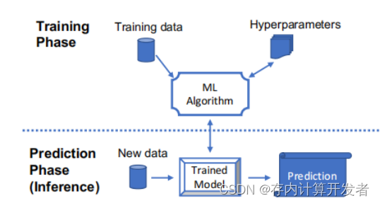 微软ML Copilot框架释放机器学习能力
