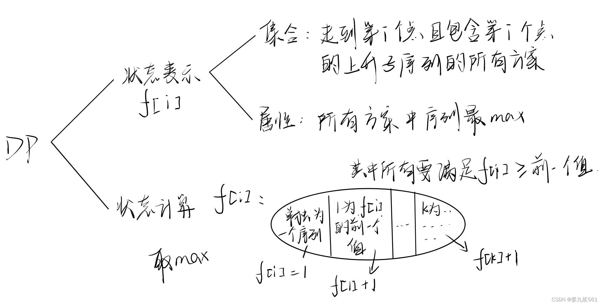 2024/3/5打卡线性DP--最长上升子序列**