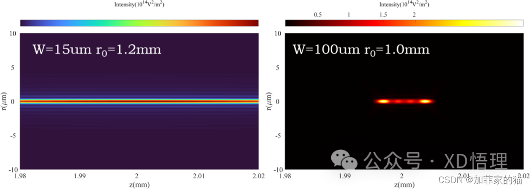 论文复现|tightly focused circularly polarized ring Airy beam