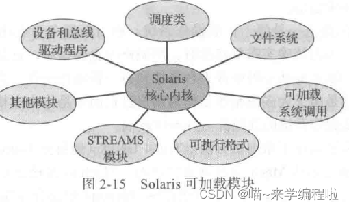 操作系统（第三周 第一堂）