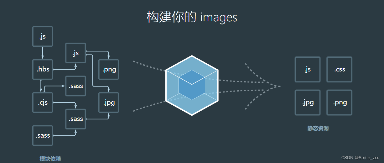 vite和webpacke的常规配置,在这里插入图片描述,词库加载错误:未能找到文件“C:\Users\Administrator\Desktop\火车头9.8破解版\Configuration\Dict_Stopwords.txt”。,服务,服务器,程序,第2张