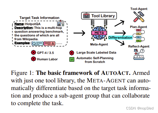 AUTOACT: Automatic Agent Learning from Scratch via Self-Planning翻译-CSDN博客