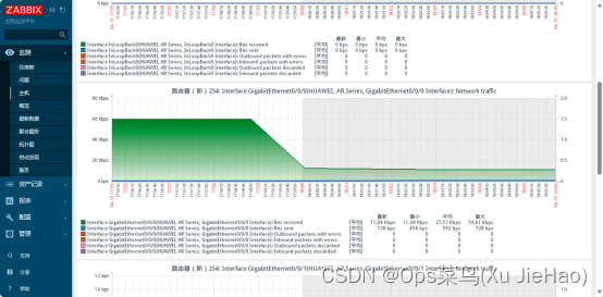 zabbix监控华为网络设备路由器eNSP(3)