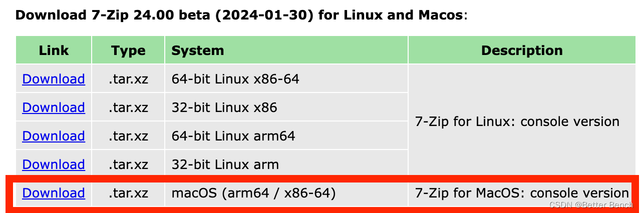 7zip压缩工具的Linux命令