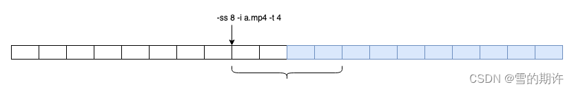 ffmpeg 时间裁剪之-ss -t与滤镜中trim=start=*:duration=*的区别和联系