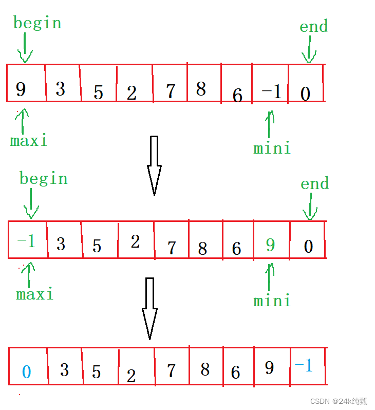 ![在这里插入图片描述](https://img-blog.csdnimg.cn/direct/59f0d7825ba54ef48a330308375ba6b5.png