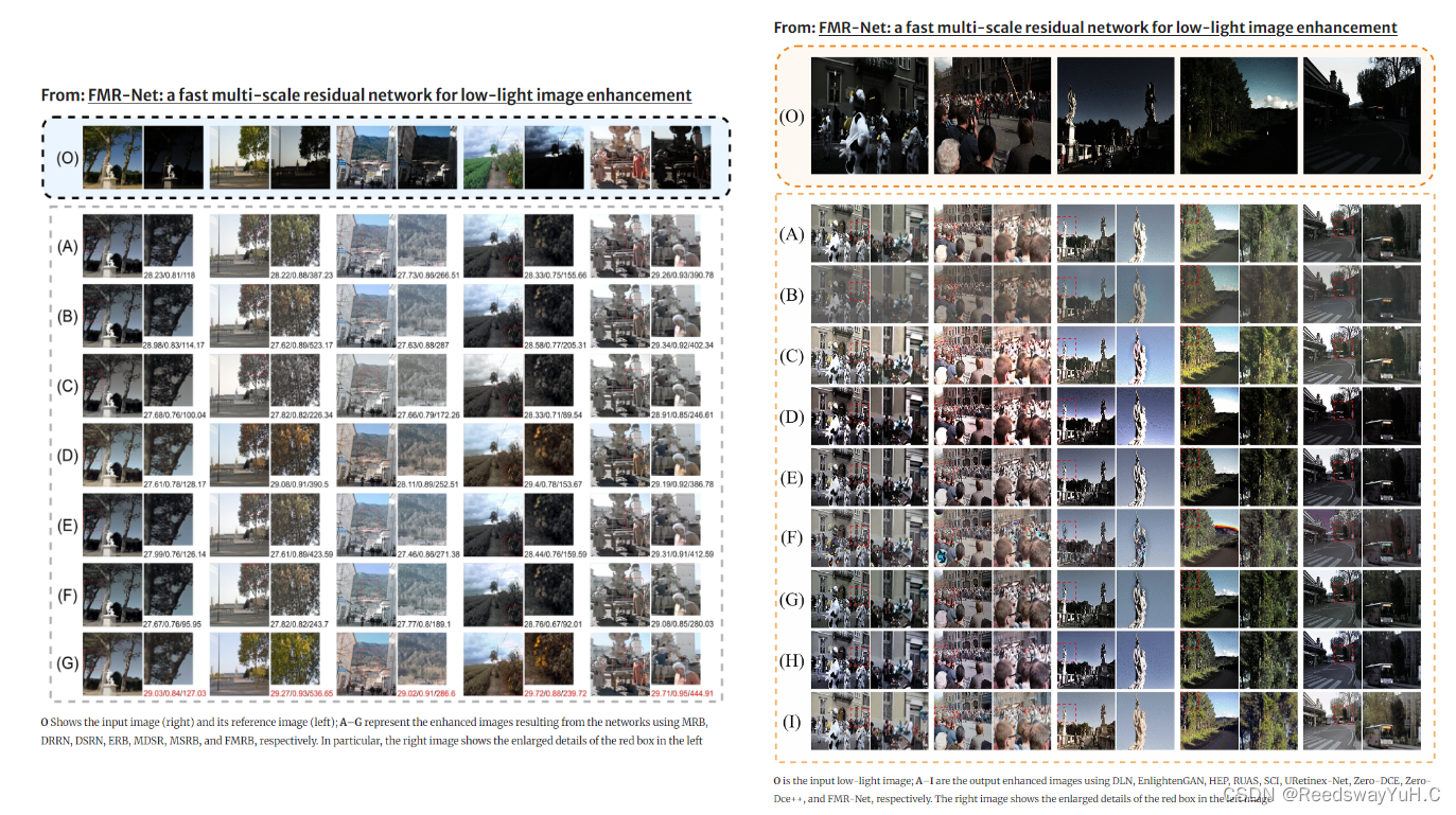 FMR-NET:用于弱光图像增强的快速多尺度残差网络（已更新三类预训练模型）