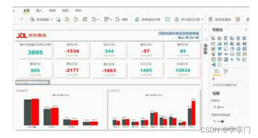 我在京东做数据分析，一位京东数据分析师的工作日常