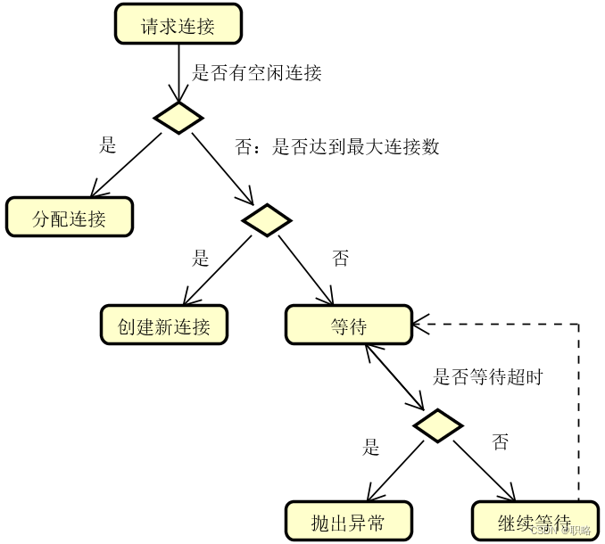 什么是资源池技术？它有什么用？