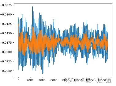 蓝色原始数据，橘色就是我们期望的滤波后的效果