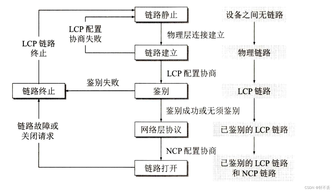 计算机网络3——数据链路层1