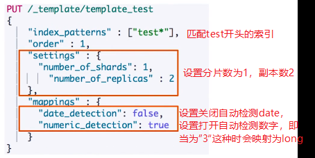 ElasticSearch之Index Template 和Dynamic Template