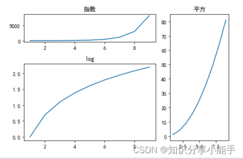 数据分析必备：一步步教你如何用matplotlib做数据可视化（5）