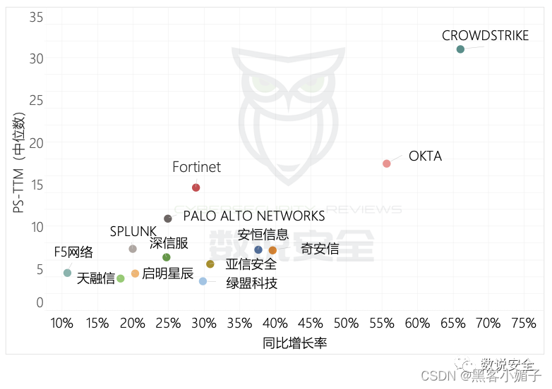 南京网络安全公司_网络安全公司属于什么行业_网络安全公司