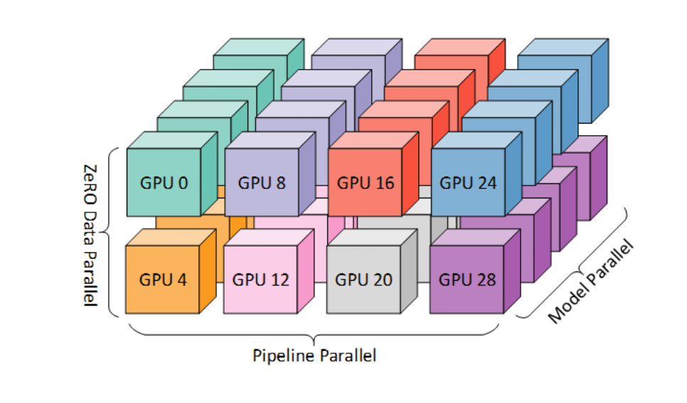 基于Kubernetes和DeepSpeed进行分布式训练的实战教程