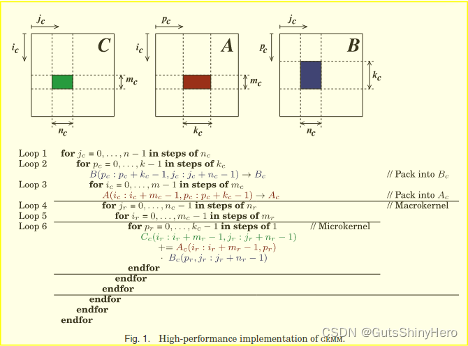 [BLIS参数分析，论文个人阅读分享]Analytical Modeling Is Enough for High-Performance BLIS