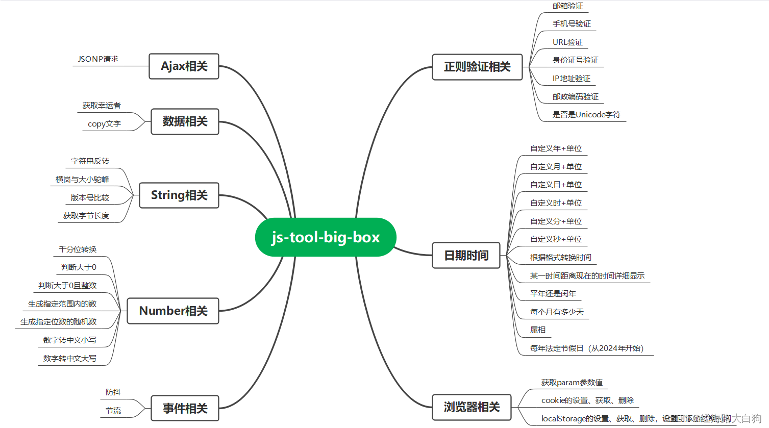 基于Vue3+ElementPlus项目，复制文字到剪贴板功能实践指南，揭秘使用js-tool-big-box工具库的核心优势