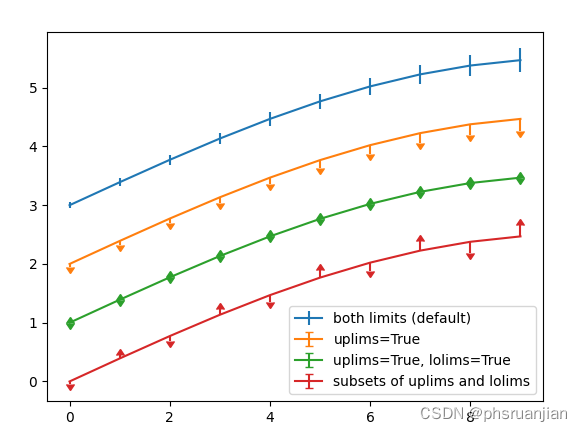 数据可视化<span style='color:red;'>的</span>艺术：<span style='color:red;'>使用</span><span style='color:red;'>Matplotlib</span><span style='color:red;'>和</span><span style='color:red;'>Seaborn</span>揭示数据故事