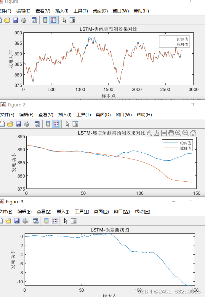 LSTM递归预测（matlab）