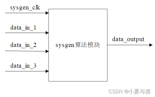 sysgen