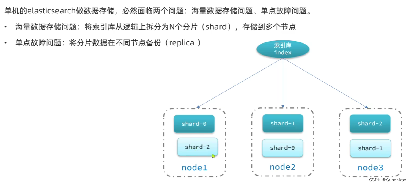 黑马微服务实用篇知识梳理