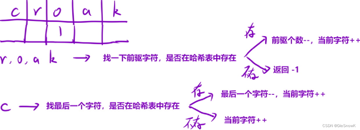 [Algorithm][模拟][替换所有问号][提莫攻击][N字形变换][外观数列][数青蛙] + 模拟原理详细讲解