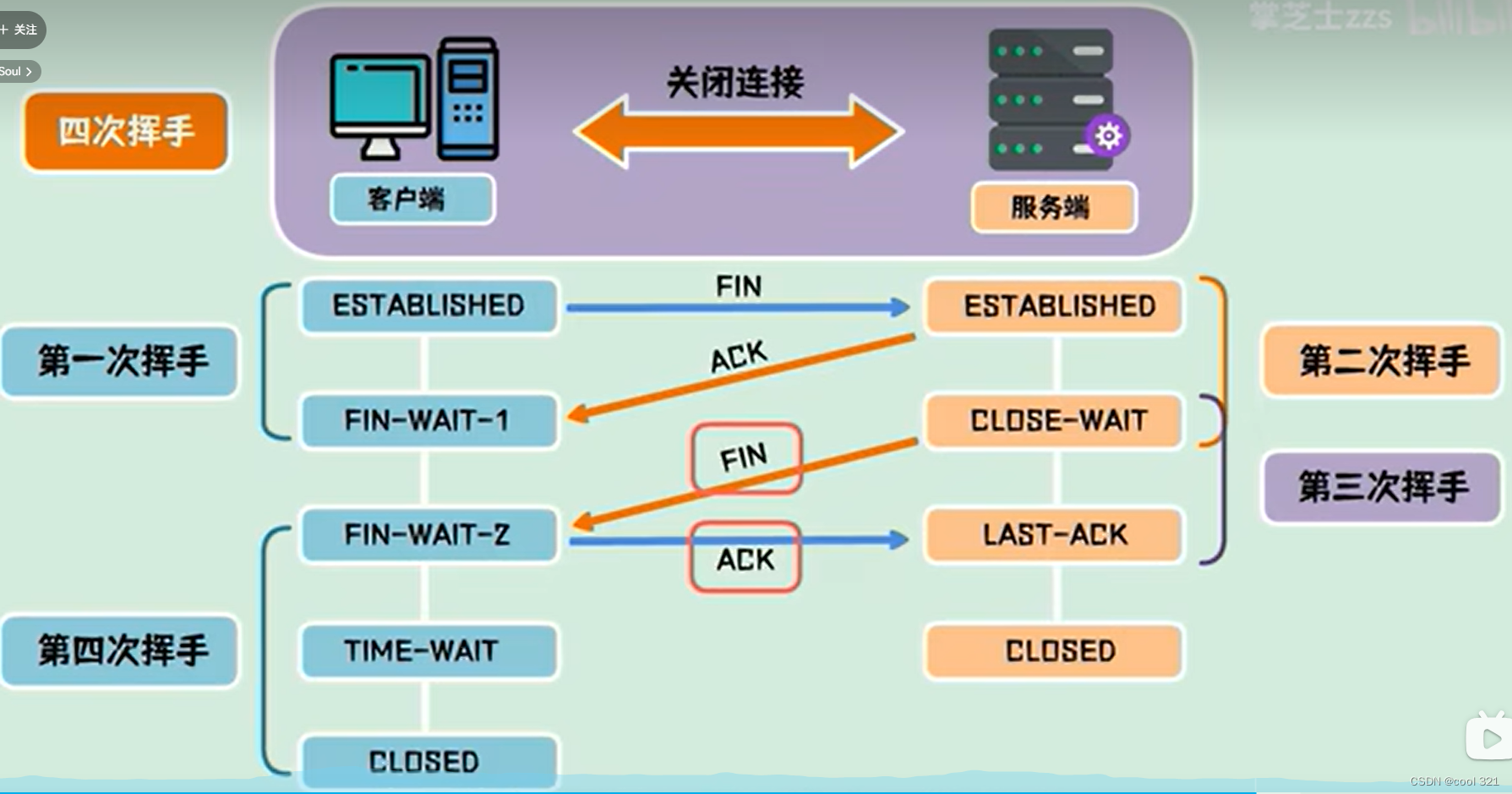 TCP协议与UDP协议区别