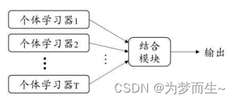 【机器<span style='color:red;'>学习</span><span style='color:red;'>基础</span>】集成<span style='color:red;'>学习</span>