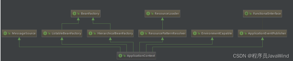 Spring 中 ApplicationContext 和 BeanFactory 的区别有哪些