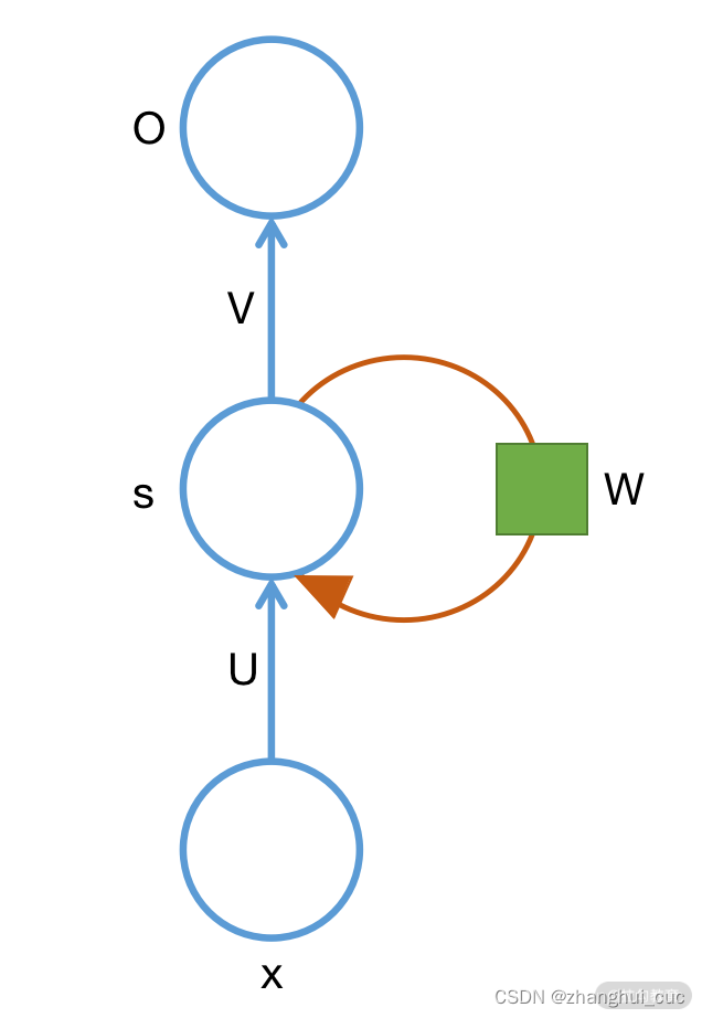 <span style='color:red;'>深度</span><span style='color:red;'>学习</span>入门笔记（八）可以不断<span style='color:red;'>思考</span>的模型：RNN与LSTM