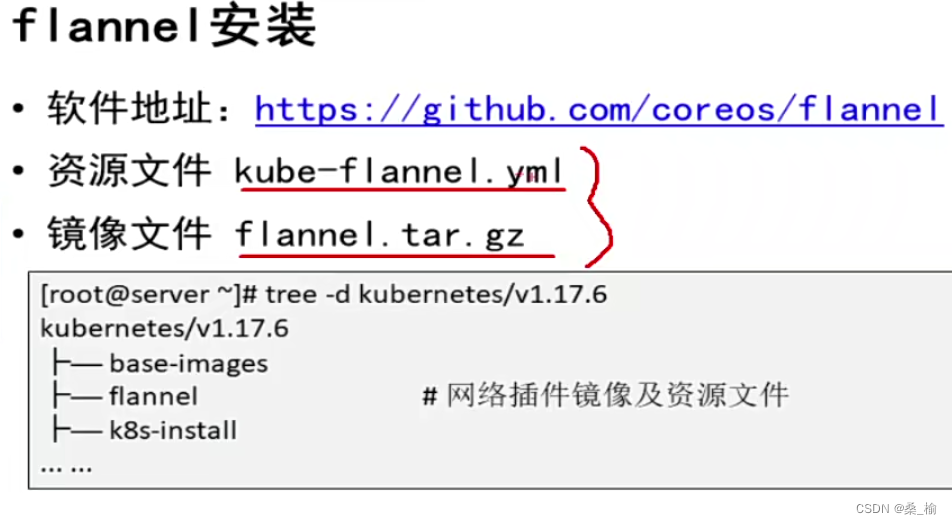 06:原生云K8S解密｜K8S集群安装部署｜K8S网络插件