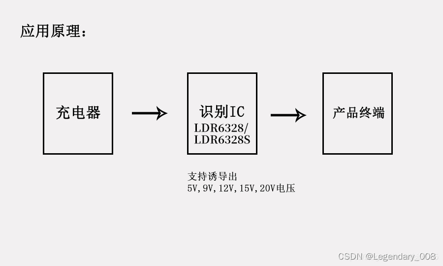 国产Type-C PD芯片—接口快充取电芯片