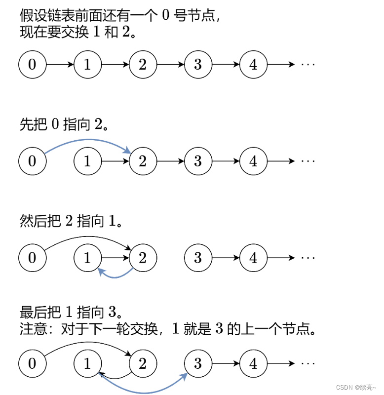 30、链表-两两交换链表