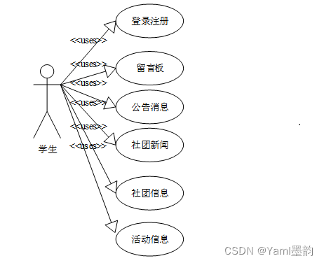 基于SpringBoot的高校社团管理系统